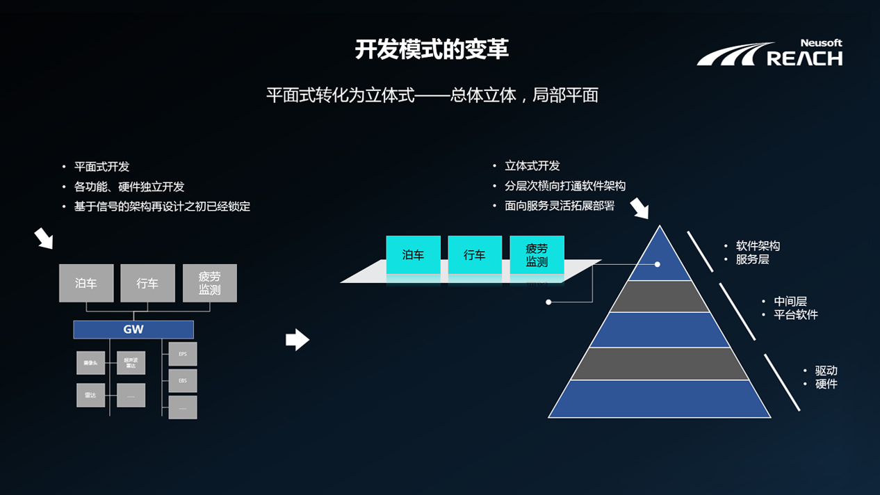自我进化 | 尊龙凯时端云协同的自动驾驶解决方案插图1