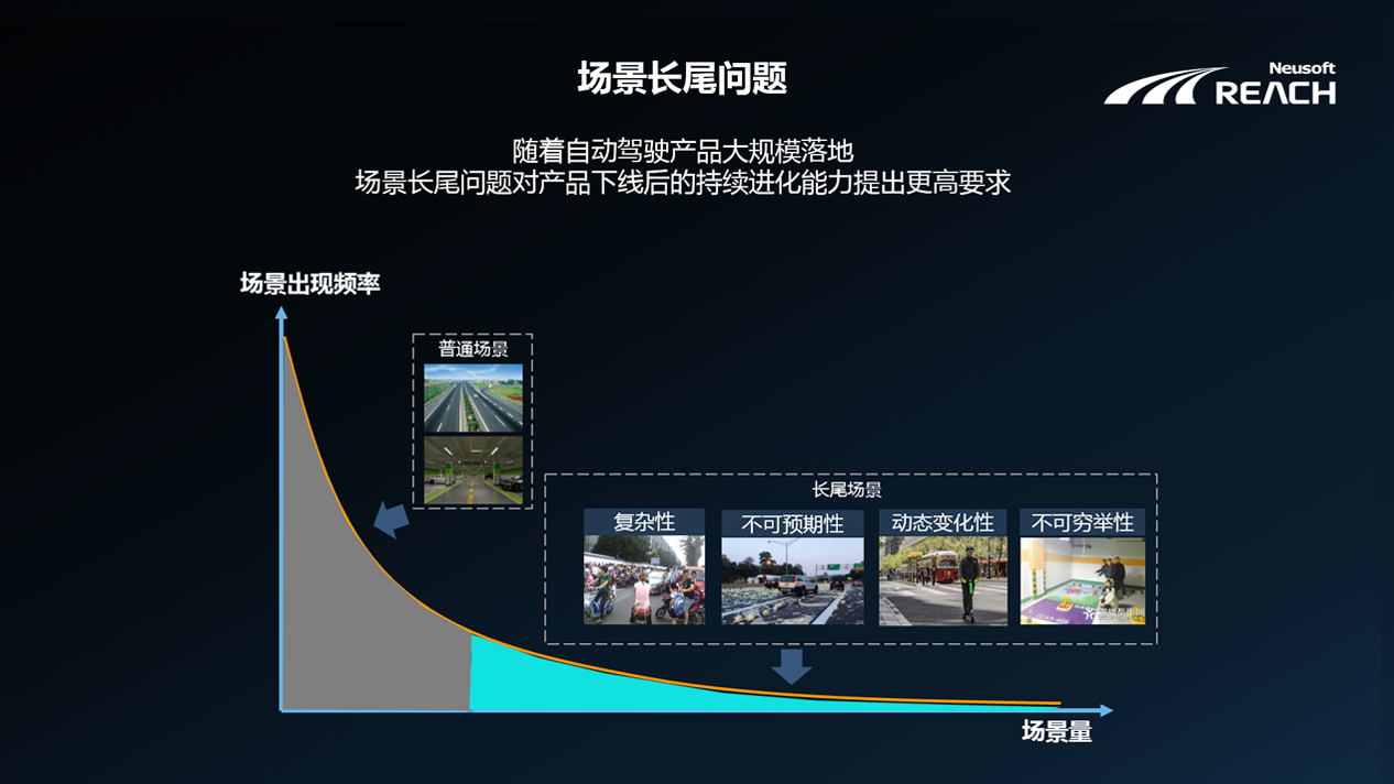 自我进化 | 尊龙凯时端云协同的自动驾驶解决方案插图2