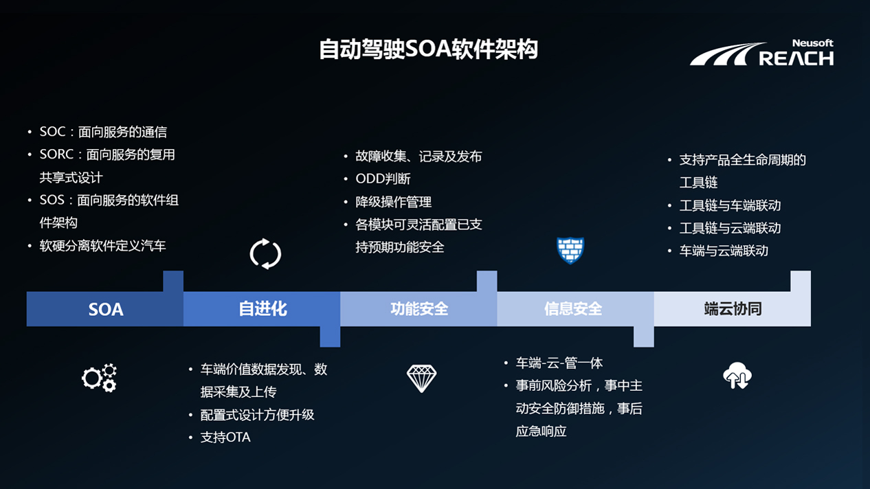 自我进化 | 尊龙凯时端云协同的自动驾驶解决方案插图3