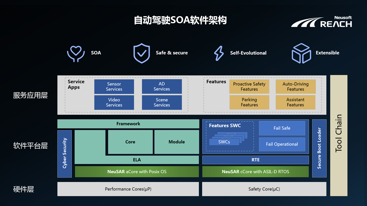 自我进化 | 尊龙凯时端云协同的自动驾驶解决方案插图4