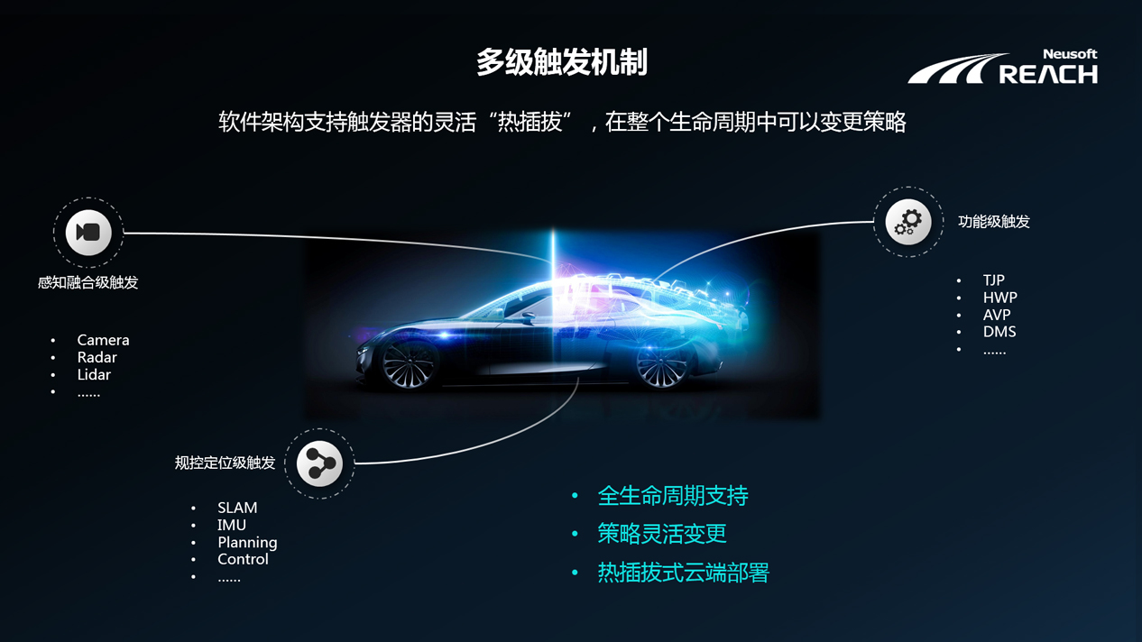 自我进化 | 尊龙凯时端云协同的自动驾驶解决方案插图5