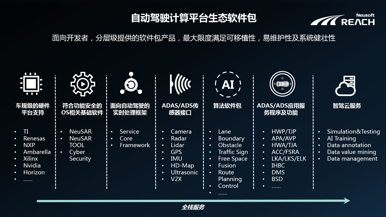 自我进化 | 尊龙凯时端云协同的自动驾驶解决方案插图6