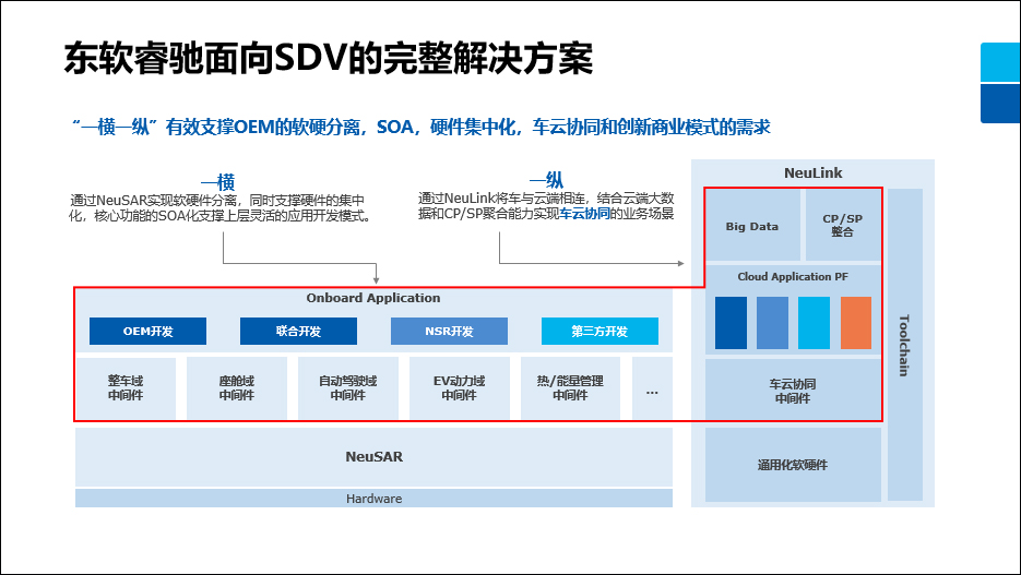车展直击|尊龙凯时”面向SDV的产品与解决方案”插图1