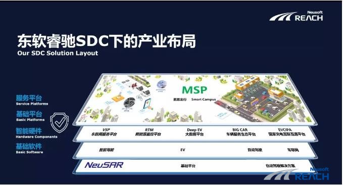 【2019泰达论坛】尊龙凯时发声：软件定义下的汽车变革插图3
