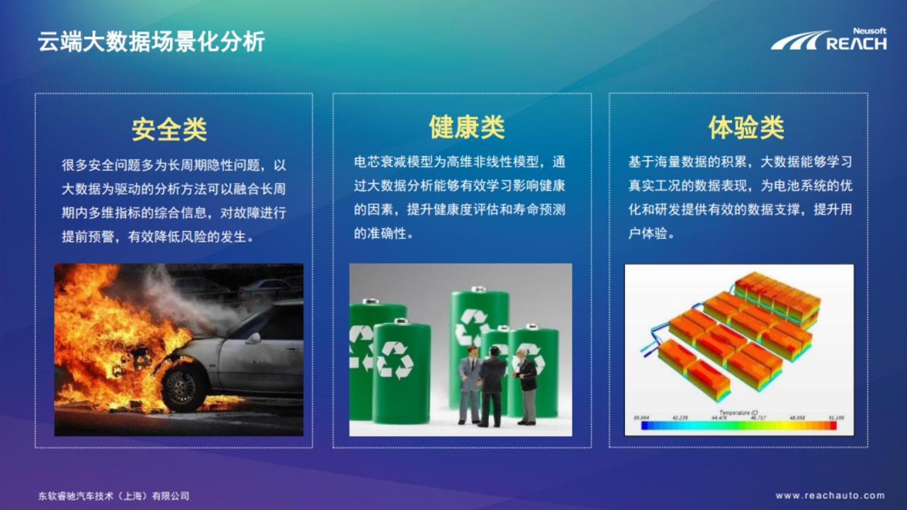 解决电池系统发展桎梏 | 智能化大数据支撑的电池系统发展插图1